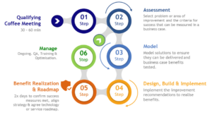 Technology Consulting Road to Success
